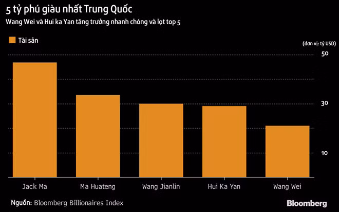 Gioi sieu giau Trung Quoc kiem tien gioi nhat nam 2017-Hinh-2