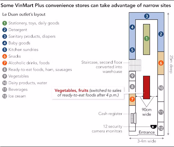 Nikkei: Nguoi Nhat hoi han vi che cuoi Vinmart cua Viet Nam-Hinh-2