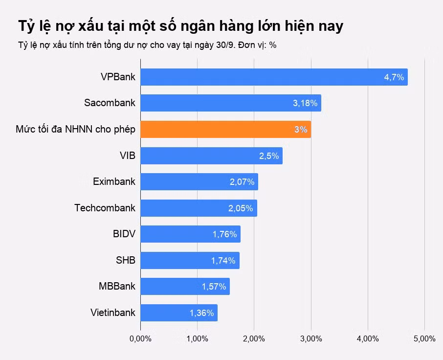 Lo dien no xau ngan hang