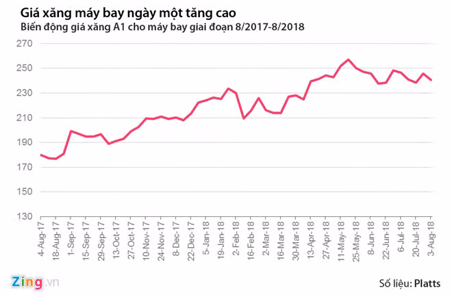 Ba hang hang khong dong loat xin tang gia ve