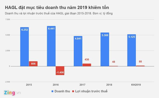 Bau Duc se rut lui hoan toan khoi bat dong san-Hinh-2