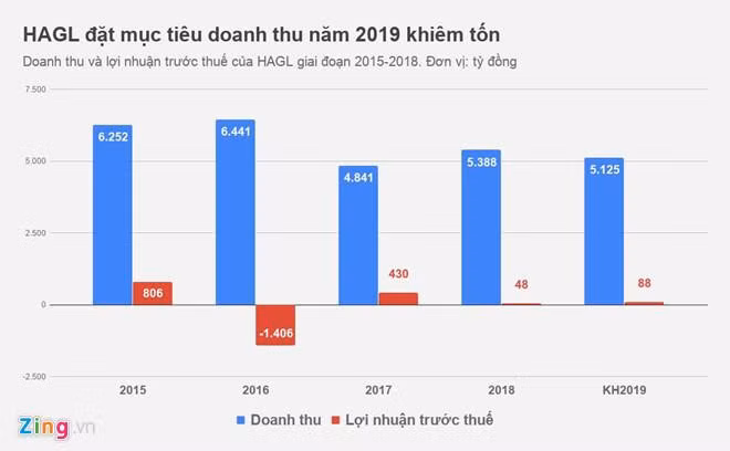 Bau Duc se rut lui hoan toan khoi bat dong san-Hinh-2