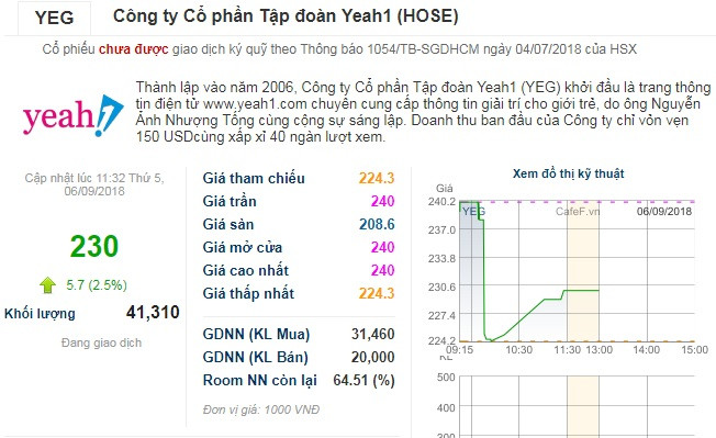 Ban “chui” co phieu, Chu tich Yeah 1 va Quy ngoai bi phat-Hinh-2