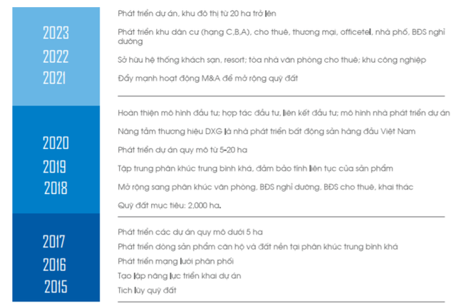 Chiến lược phát triển của Đất Xanh. Ảnh: I.T.