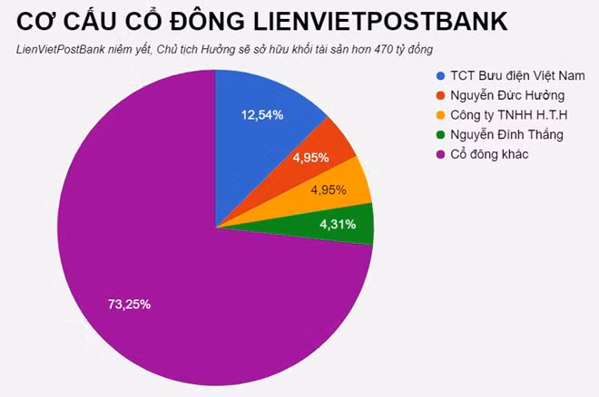 LienVietPostBank len san, gia 14.800 dong mot co phieu-Hinh-3