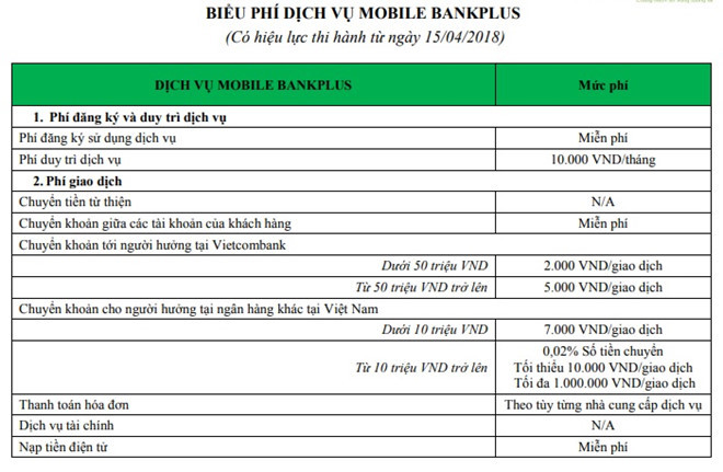 Biểu phí dịch vụ Mobile Bankplus mới tại Vietcombank sẽ áp dụng từ ngày 15/4 tới đây. Nguồn: VCB.