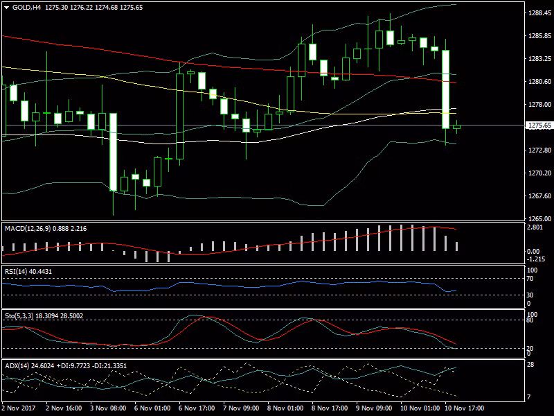 Ai da “buong” hon 124 tan vang trong 15 phut?