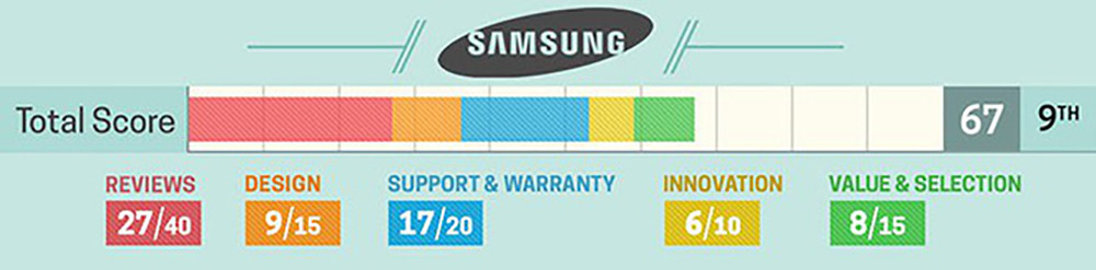 Top 10 thuong hieu laptop the gioi 2018-Hinh-12