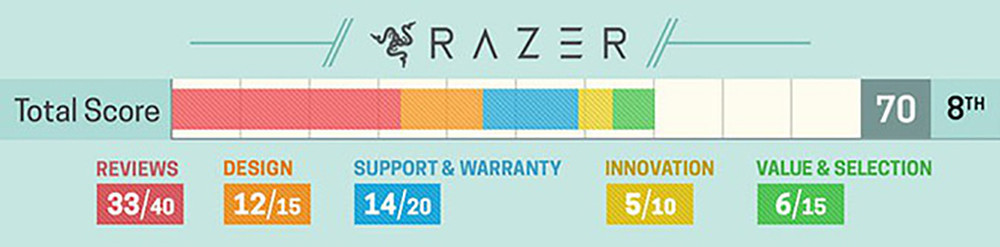 Top 10 thuong hieu laptop the gioi 2018-Hinh-10