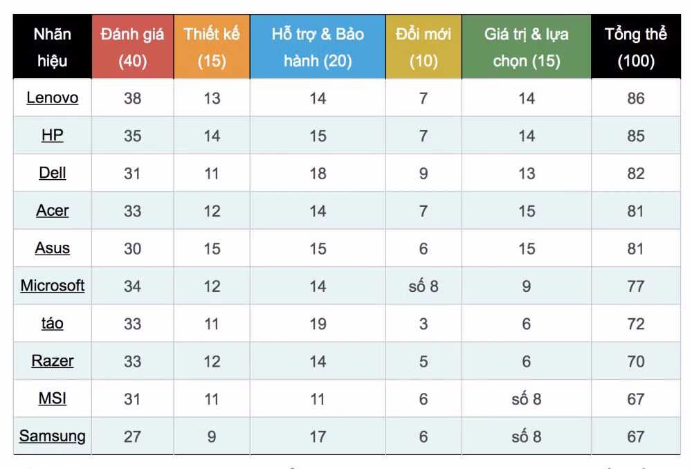 Top 10 thuong hieu laptop the gioi 2018-Hinh-13