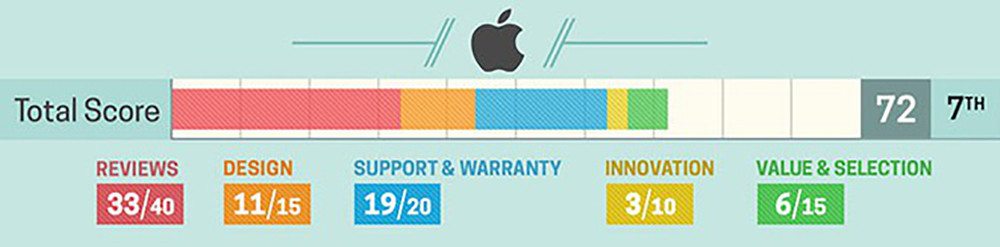 Top 10 thuong hieu laptop the gioi 2018-Hinh-9