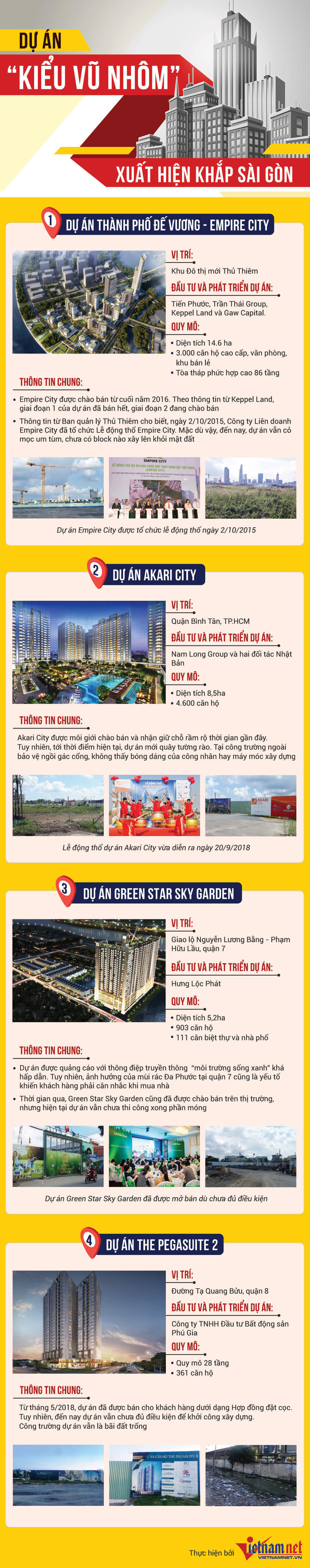 Du an “kieu Vu nhom” xuat hien khap Sai Gon