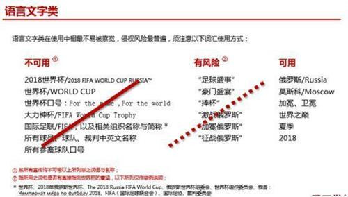 Ông Long đã ban hành tài liệu về “từ/cụm từ” cấm trong quá trình quảng bá thương hiệu dịp World Cup 2018.