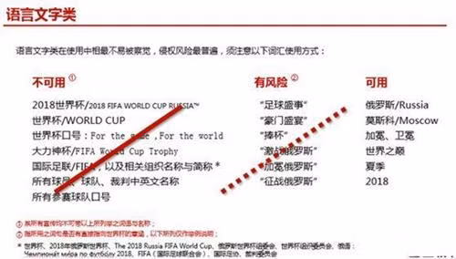 Ông Long đã ban hành tài liệu về “từ/cụm từ” cấm trong quá trình quảng bá thương hiệu dịp World Cup 2018.