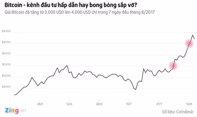 Vi sao phai tranh xa Bitcoin?-Hinh-2