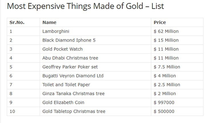 Danh sách những món đồ bằng vàng đắt đỏ bậc nhất thế giới, theo thống kê của mostluxuriouslist.com.