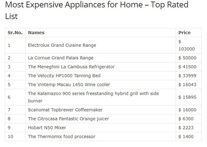 Danh sách một số món đồ nhà bếp siêu đắt đỏ, theo thống kê của Mostluxuriouslist.
