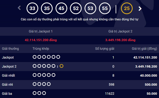 Kết quả kỳ quay 125 của loại hình xổ số tự chọn mở thưởng chiều 19/5.