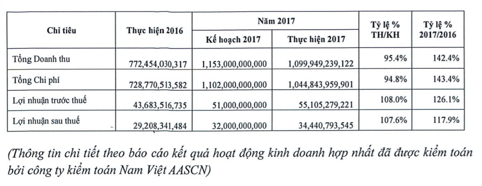 Ong chu dung sau nu dai gia 9x mua lau dai Khaisilk giau co nao?-Hinh-3
