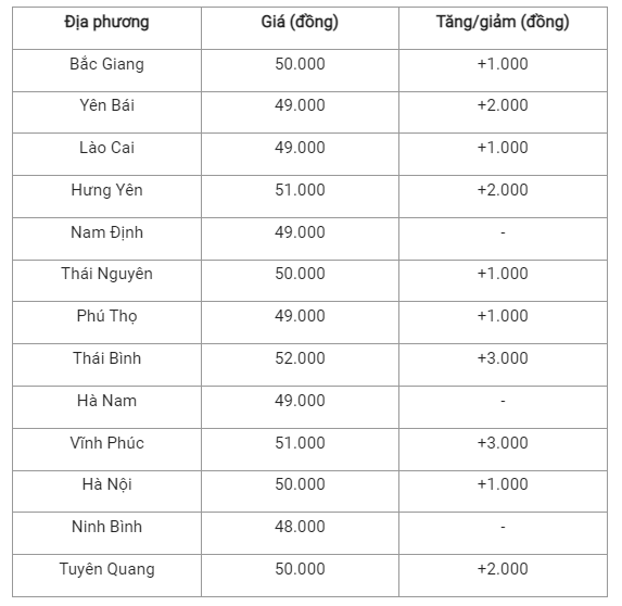 Gia heo hoi hom nay 20/10: Bien dong tren ca nuoc