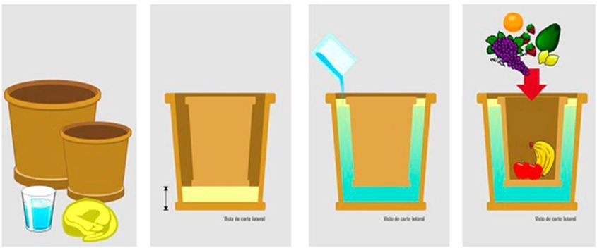 Trong khi đó, lớp cát ướt vừa đóng vai trò giữ cho nhiệt lượng cực cao ở bên ngoài môi trường không làm nóng ngược trở lại buồng lạnh bên trong, giống như các lớp xốp dày trên thân tủ lạnh hiện nay vậy.