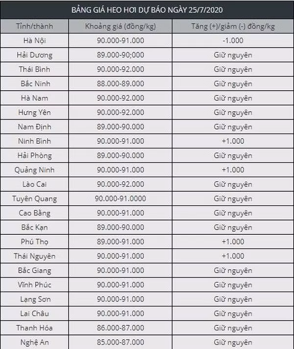 Gia heo hoi hom nay (25/7): Van neo o muc cao do tai dan can thoi gian-Hinh-2