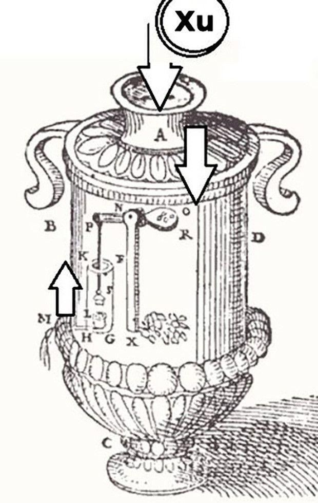 Các đồng xu khi được bỏ vào rãnh sẽ đẩy thanh chắn bên trong, giúp các tín đồ nhận được một lượng nước thánh được cân đong đo đếm chính xác. Không ai được nhận nhiều hay ít hơn những gì họ phải trả.