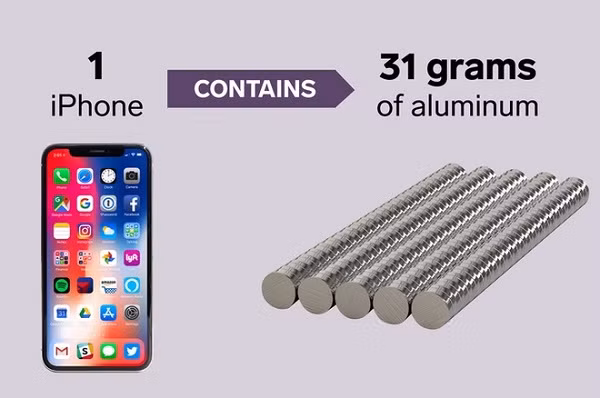 Mặc dù chỉ chiếm một phần rất nhỏ trong tổng khối lượng của điện thoại, nhưng chúng rất cần thiết cho việc chế tạo pin của điện thoại, làm màu sắc cho màn hình hiển thị và làm cho điện thoại rung khi có thông báo.