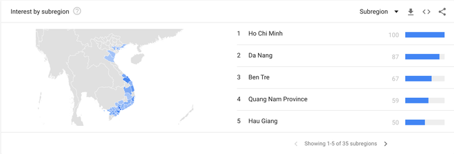 "3G MobiFone" trở thành từ khóa được tìm kiếm tăng vọt. Các chỉ số tìm kiếm nhiều nhất đến từ TP.HCM, Đà Nẵng, Bến Tre cho thấy một phần mức độ nghiêm trọng của sự cố trên ở các tỉnh thành.