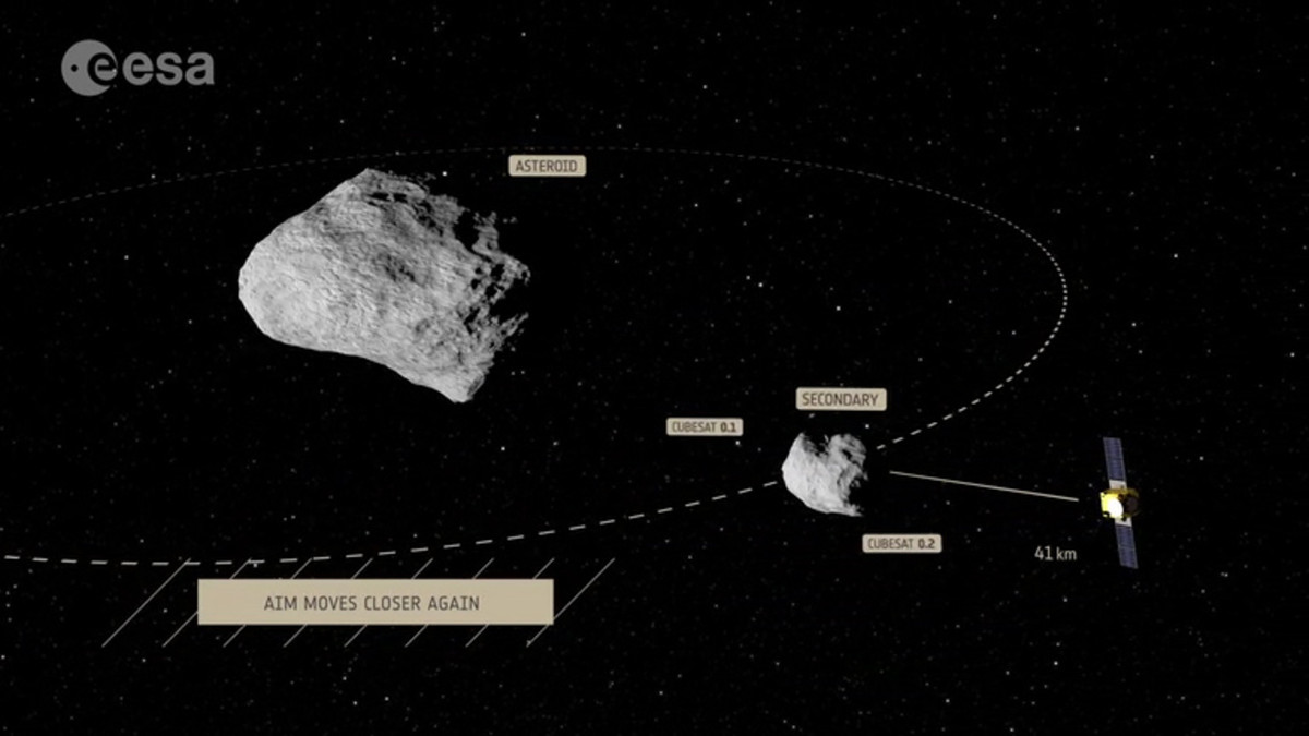 Tàu này có thể tự động điều hướng xung quanh tiểu hành tinh Dimorphos đồng thời thu thập dữ liệu.