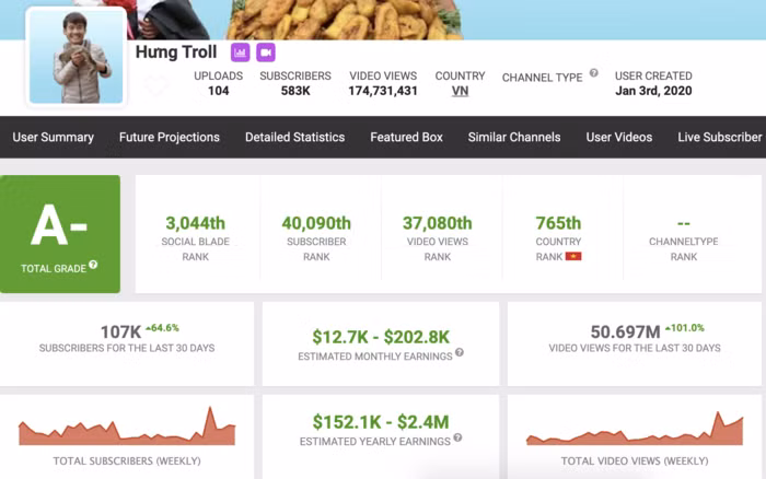 Trong khi kênh Hưng Troll cho thấy, con trai bà Tân có thể kiếm được từ 12.700 - 202.800 USD/tháng (khoảng 294 triệu - 4,7 tỷ đồng).