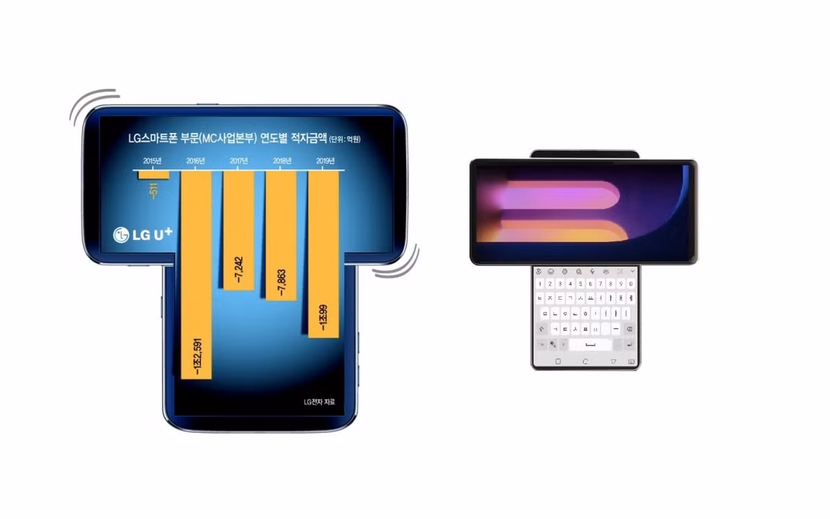 LG Wing với kiểu dáng mới, có màn hình phụ có thể quay sang trái hoặc phải. Màn hình chính có kích thước 6,8 inch, trong khi kích thước màn hình phụ là 4 inch.