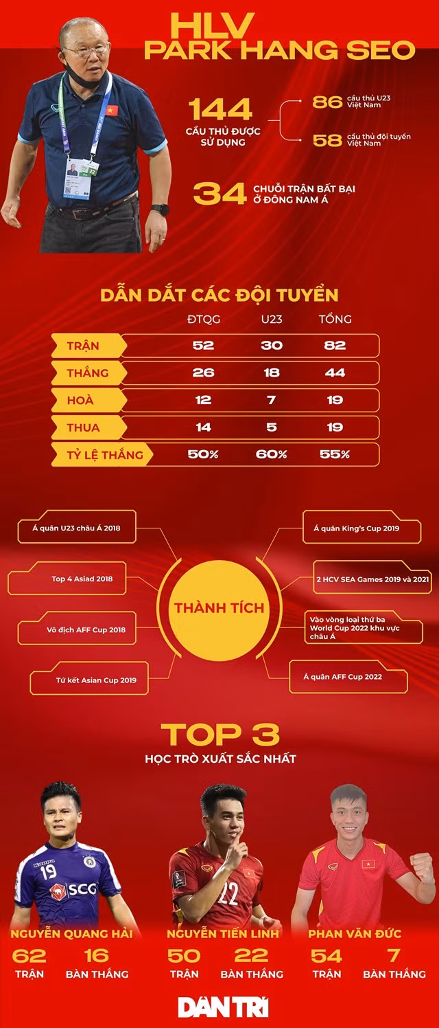 AFC: HLV Park Hang Seo mai la huyen thoai trong lang bong da VN-Hinh-2