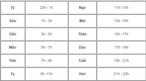 Sinh vao gio nay, chac chan giau sang, ca doi huong loc-Hinh-2