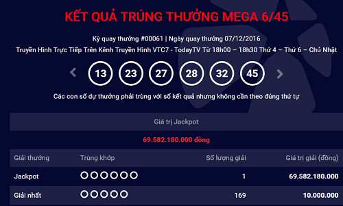 Da xac dinh duoc noi phat hanh ve so trung gan 70 ty