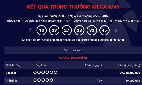 Da xac dinh duoc noi phat hanh ve so trung gan 70 ty