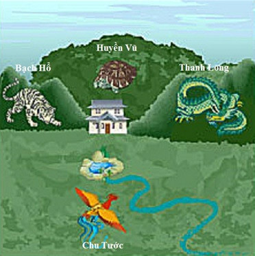 7. Trái Thanh Long phải Bạch Hổ Trong phong thủy học, bên trái Thanh Long, bên phải Bạch Hổ là thuật ngữ thường xuyên xuất hiện. Vậy thế nào gọi là Thanh Long, thế nào gọi là Bạch Hổ. Thanh Long là thế đất bên trái ngôi nhà, đại diện cho vận may, Bạch Hổ là thế đất bên phải ngôi nhà, đại diện cho sự tiêu tán. Trong một căn nhà, Thanh Long lấn át Bạch Hổ sẽ mang đến cho gia chủ sự thuận lợi, hài hòa, tài vận hanh thông, tình cảm êm ấm, sống hạnh phúc, hưởng thọ dài lâu. Ngược lại, nếu Bạch Hổ lấn át Thanh Long, chủ nhân của ngôi nhà thường gặp xui xẻo, bệnh tật ốm đau triền miên. Chuyên gia phong thủy gợi ý rằng, khi chúng ta xây dựng nhà cửa, nên chọn hoặc tác động sao cho thế đất bên trái cao hơn thế đất bên phải sẽ mang lại nhiều lợi ích về sau cho cả gia đình.