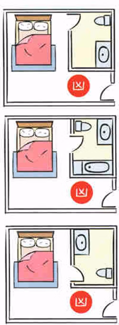 3. Cửa nhà vệ sinh đối diện với giường Tình trạng này còn tồi tệ hơn so với quy tắc 1 (cửa phòng đối diện với cửa nhà vệ sinh). Lối thiết kế này sẽ gây ra đau đầu nghiêm trọng và làm cho bạn mất tập trung khi suy nghĩ. Nếu vấn đề này không được giải quyết, diễn ra trong một thời gian dài, nó có thể gây ra ung thư hoặc nhiều loại bệnh tật khác. Vì vậy hãy kê lại giường của bạn càng sớm càng tốt.