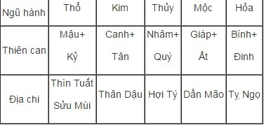 12 con giap cuoi vao nam nao thi my man