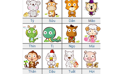 Boi chuan ngay sinh may man phat tai cua 12 con giap