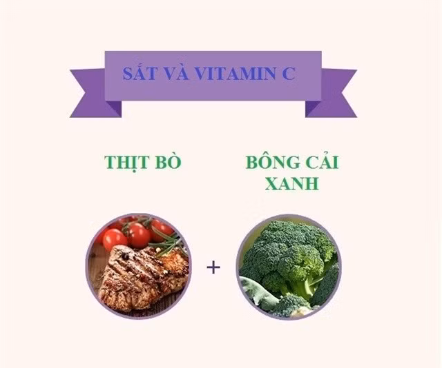 Sắt được tìm thấy trong thịt bò sẽ được hấp thụ dễ dàng hơn nếu ăn cùng thực phẩm giàu vitamin C như bông cải xanh.