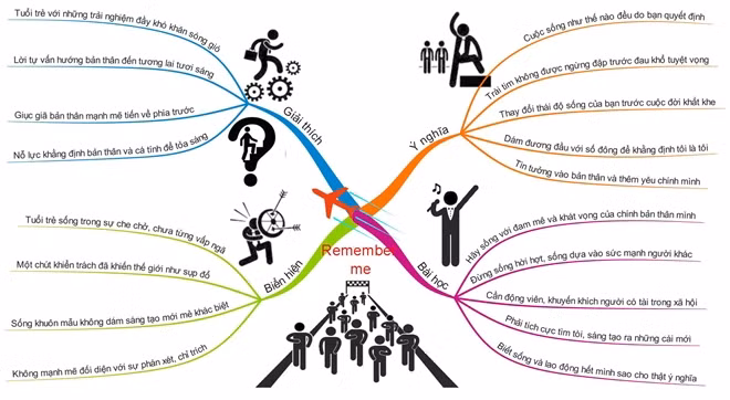 Nhung cach hoc van cuc sang tao cua teen Viet gay sot-Hinh-5