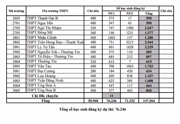 Ha Noi cong bo chi tieu vao lop 10 THPT cong lap-Hinh-4