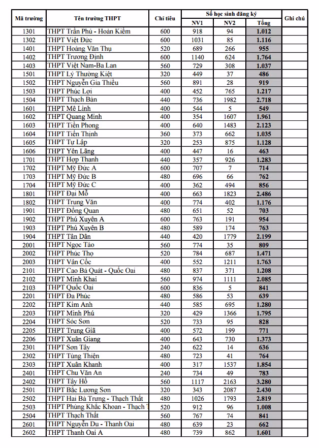 Ha Noi cong bo chi tieu vao lop 10 THPT cong lap-Hinh-3