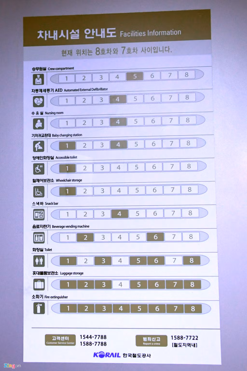 Bảng chỉ dẫn các toa cho hành khách được gắn trên vách tàu, nhân viên tàu ở toa số 5, y tá cứu thương toa số 4, khách là trẻ sơ sinh, người già, tàn tật ưu tiên tại toa số 1, phục vụ cà phê ăn uống ở toa 2 và 4, phòng vệ sinh gần đủ ở các toa, bình chữa cháy được trang bị 100%...