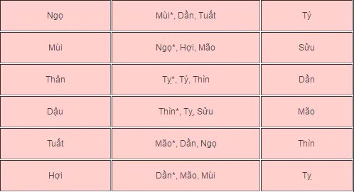 Nam Dinh Dau, gia chu nen chon ai xong nha de lay may?-Hinh-3