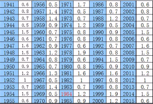Doan chuan van menh cuoc doi nho phep can xuong