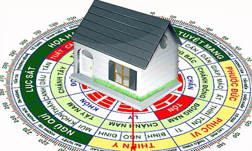 Xác định phương vị tài lộc để tìm cách kích hoạt thần tài cho bạn.