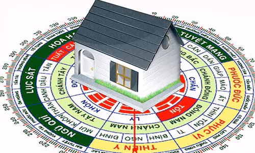 Xác định phương vị tài lộc để tìm cách kích hoạt thần tài cho bạn.