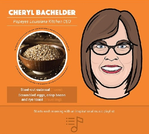 Thực đơn: Salad trái cây và muesli (một loại ngũ cốc ăn sáng kèm sữa). Đôi khi là cá trích muối hun khói. Thói quen: Kéo rèm cửa để ngắm mặt trời mọc và tập thể dục.